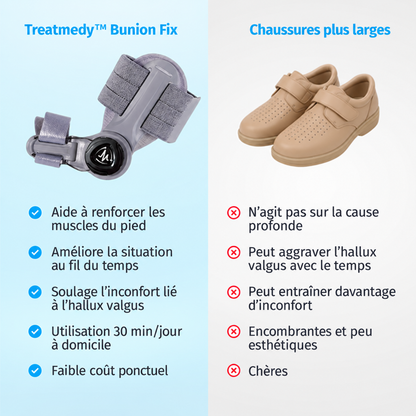 TreatMedy™  Correcteur d’Hallux Valgus