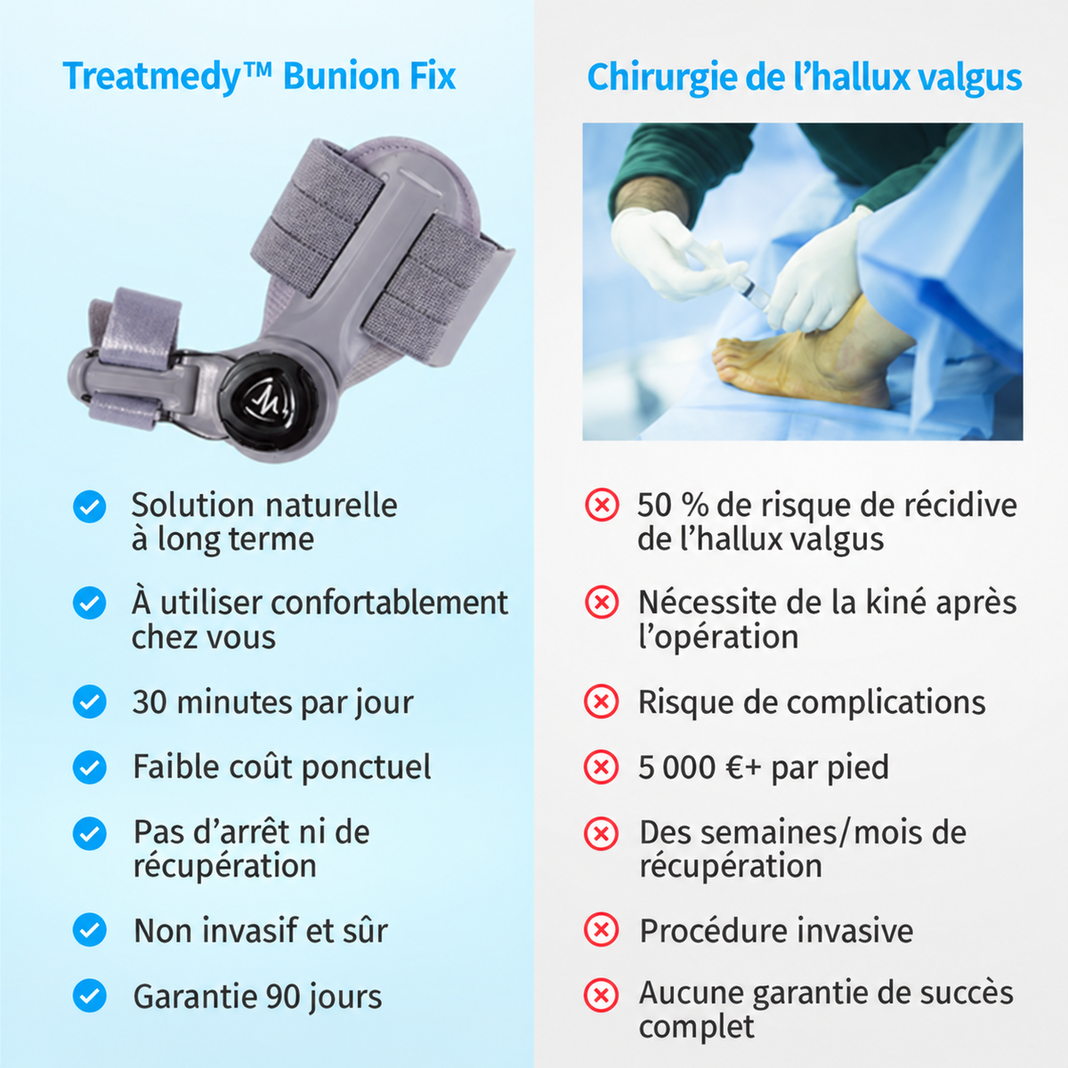TreatMedy™  Correcteur d’Hallux Valgus